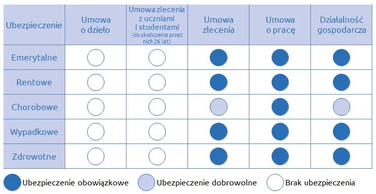 Ubezpieczenie zdrowotne po studiach: Jak nie stracić świadczeń?